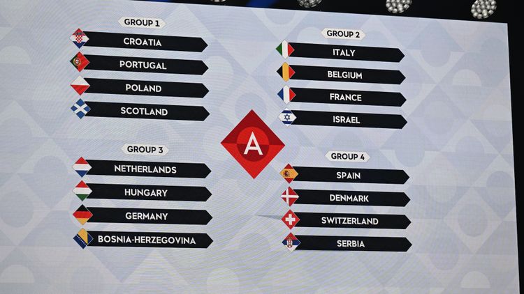 Nations League Auslosung