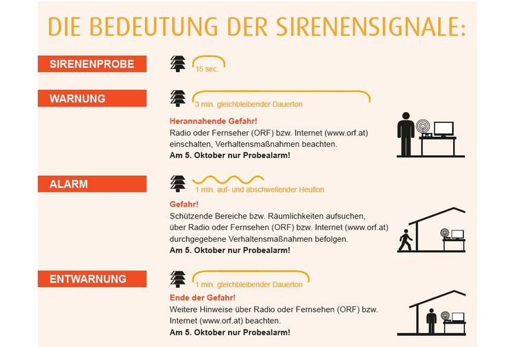 Probealarm Österreich