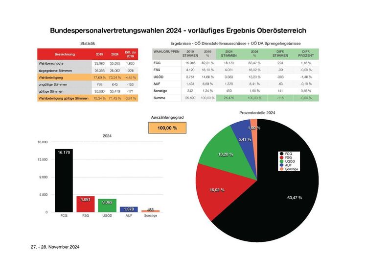 Personalvertretungswahlen 2024